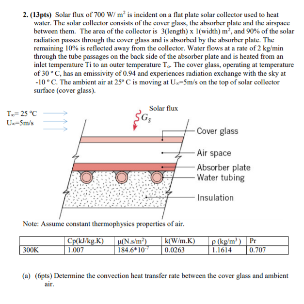 Solved 2. (13pts) Solar flux of 700 W/m² is incident on a | Chegg.com