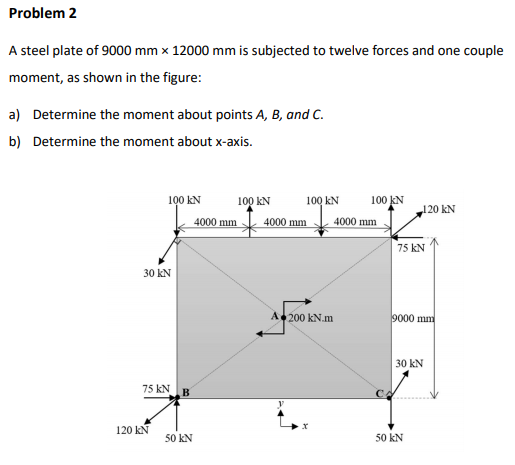 Solved Problem 2 A Steel Plate Of 9000 Mm X 12000 Mm Is Chegg Com