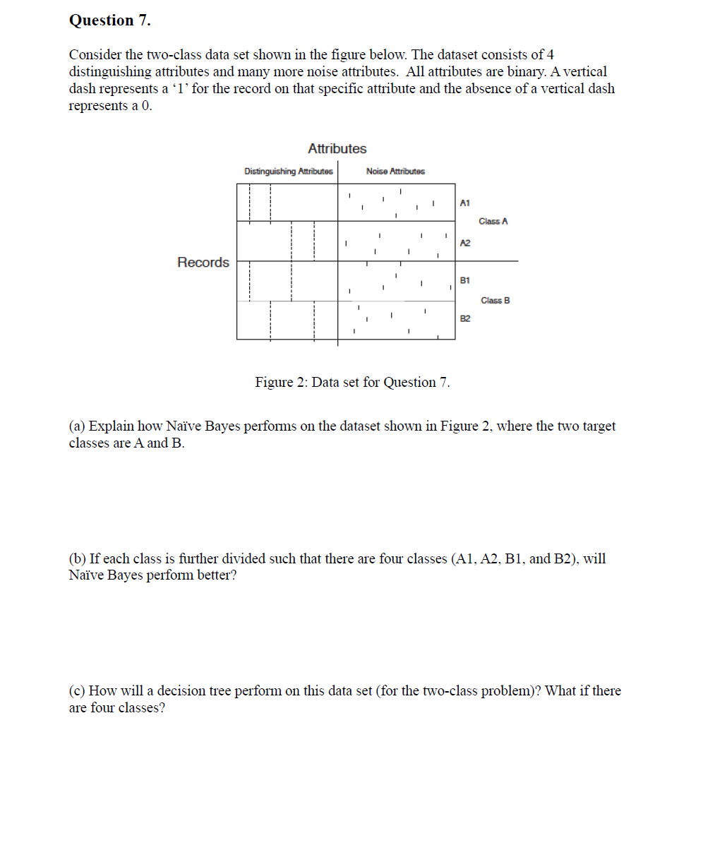 Solved Consider The Two-class Data Set Shown In The Figure | Chegg.com