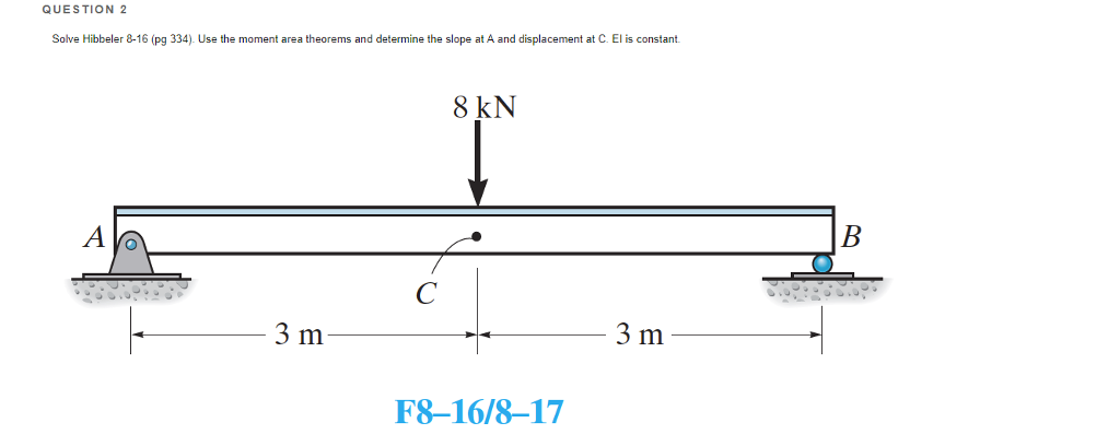 Solved QUESTION 2 Solve Hibbeler 8-16 (pg 334) Use The | Chegg.com