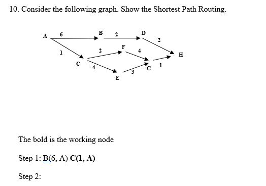 Solved Consider The Following Graph. Show The Shortest Path | Chegg.com