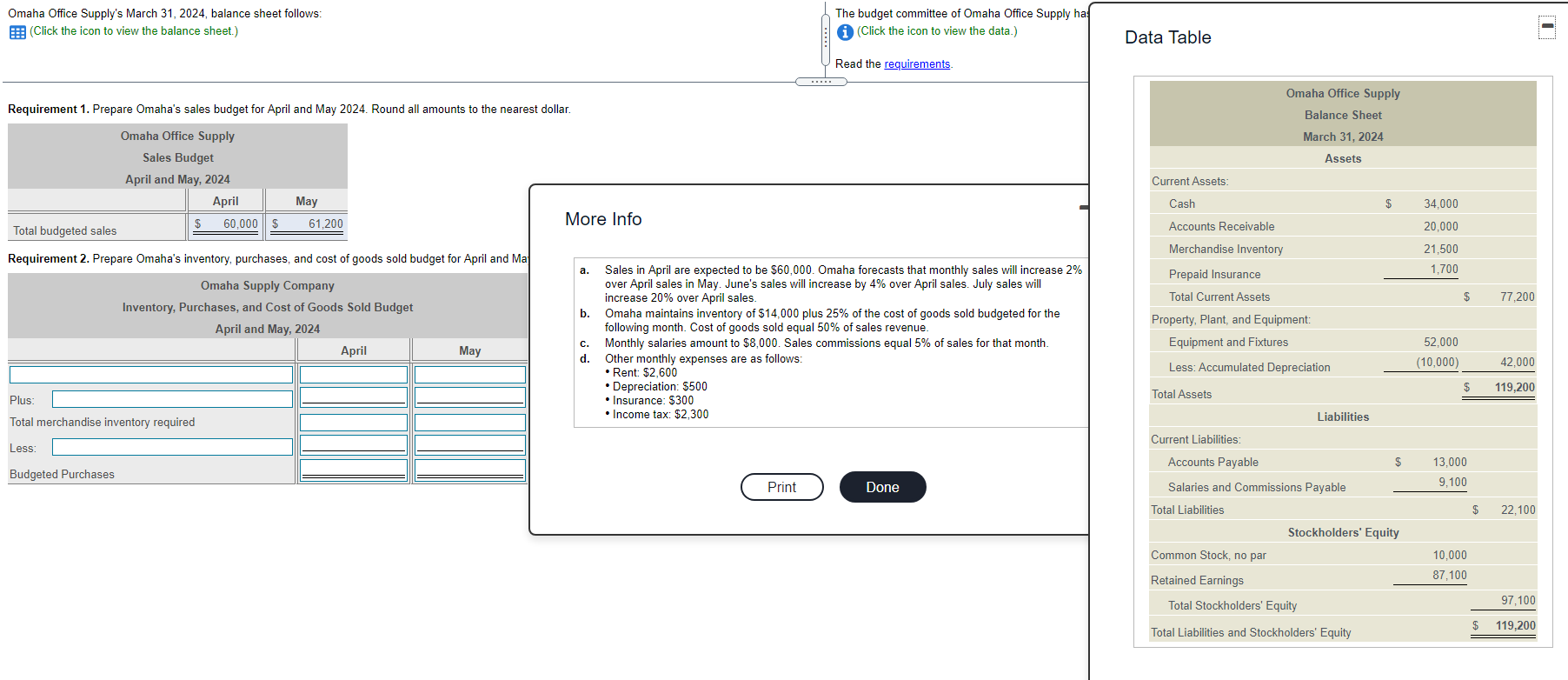 Solved Omaha Office Supply's March 31, 2024, balance sheet