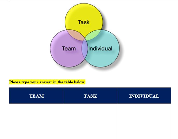 Solved Complete the image below by adding the associated | Chegg.com