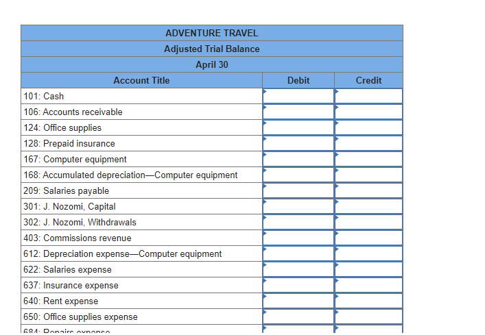 Solved On April 1, Jiro Nozomi Created A New Travel Agency, | Chegg.com