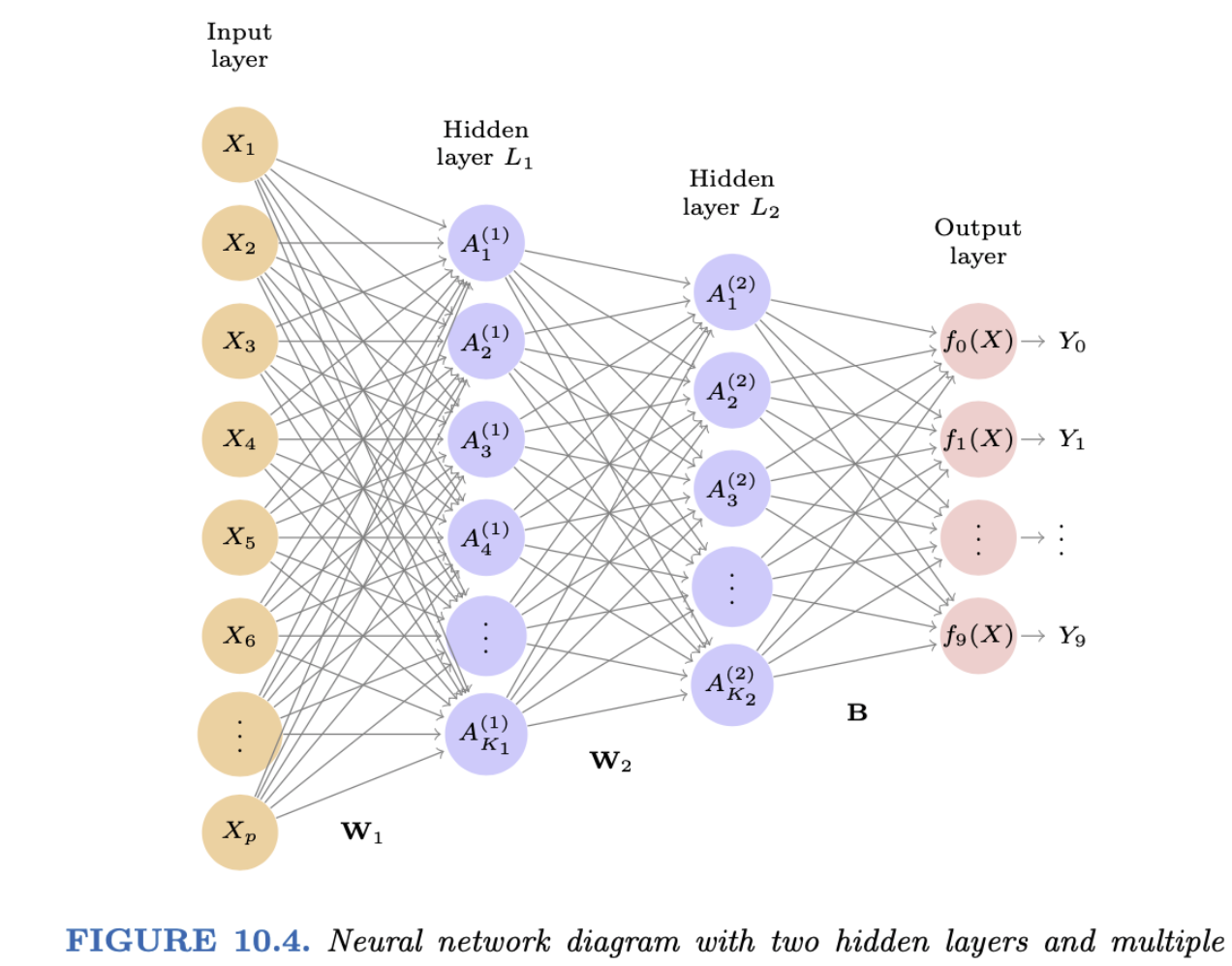 Solved 1 Consider A Neural Network With Two Hidden 9867