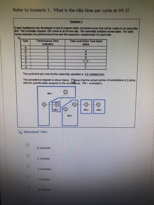 Solved Refer to Scenario 1. What is the idle time per cycle