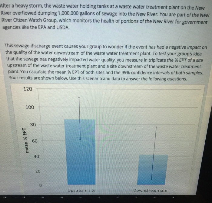 Solved After a heavy storm, the waste water holding tanks at