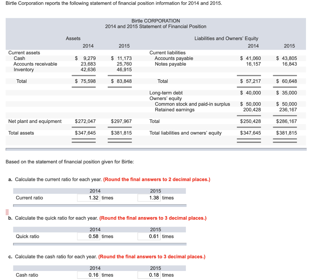 Solved Birtle Corporation reports the following statement of | Chegg.com