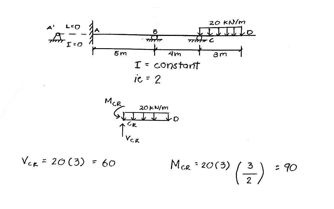 Solved Determine the reactions and draw the shear and | Chegg.com