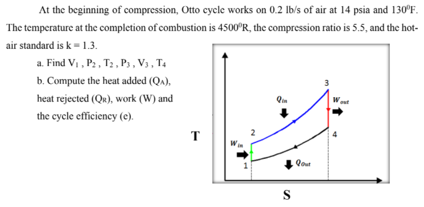 Solved At the beginning of compression, Otto cycle works on | Chegg.com