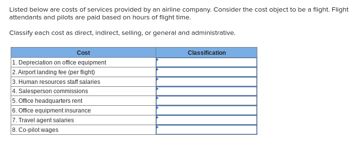 solved-listed-below-are-costs-of-services-provided-by-an-chegg