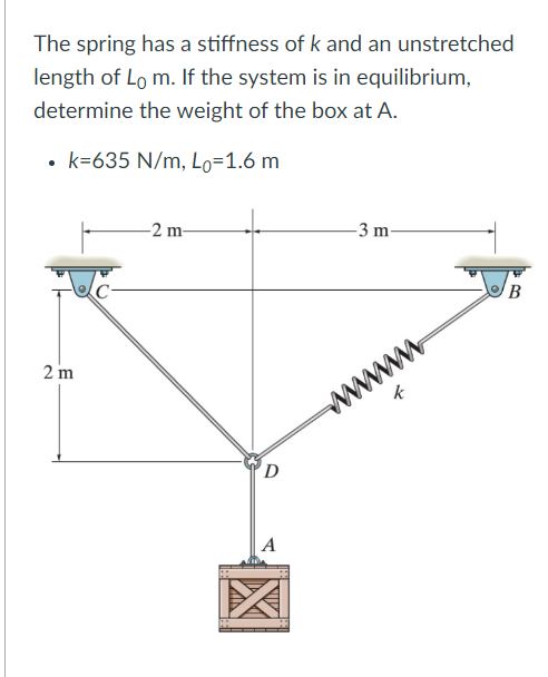 Solved The spring has a stiffness of k and an unstretched | Chegg.com