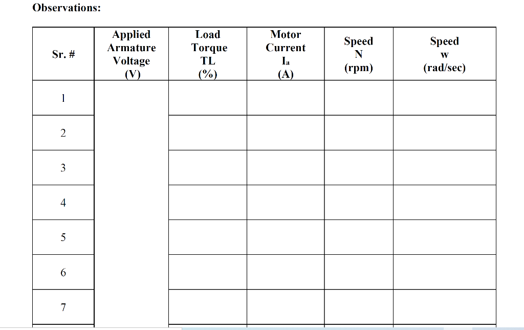 Solved Load Test of a DC Series Motor Equipment/Software: 1. | Chegg.com