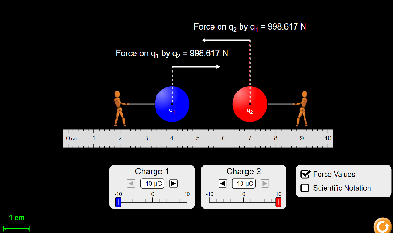 Solved Review Coulomb’s law, and make measurements to | Chegg.com