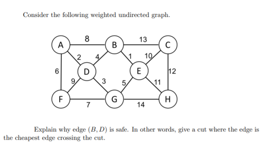 Solved Consider the following weighted undirected graph. | Chegg.com