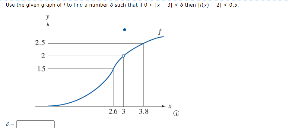 Solved Use the given graph of f to find a number & such that | Chegg.com