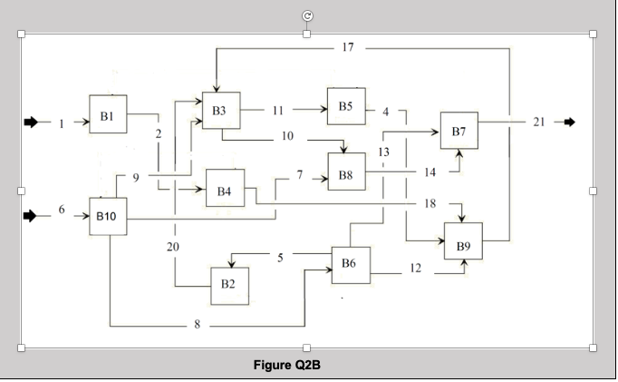 Solved Consider the flowsheets shown in Figure Q2A and Q2B, | Chegg.com