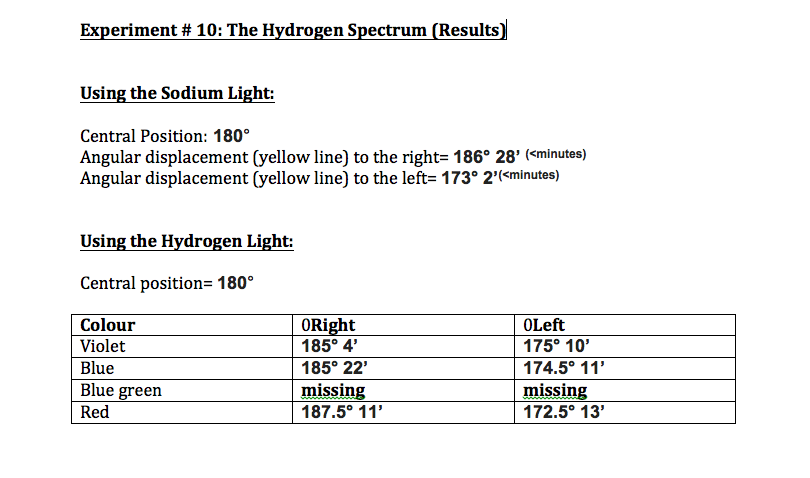 Spectrometer Table Part B: 1. 2. 3. Return to your spectrometer and | Chegg.com