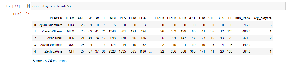 Solved I'm using XLSX sheet and manipulating data in python. | Chegg.com