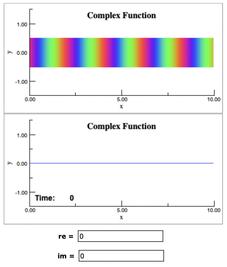 Solved Determine the complex wave function given in the top | Chegg.com