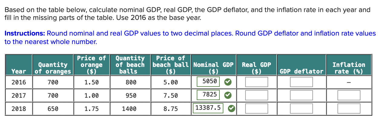 Solved Based On The Table Below Calculate Nominal Gdp Real 