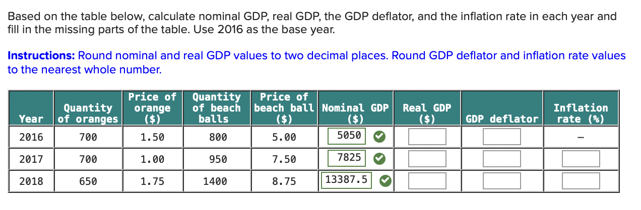 Real GDP Formula Calculator Examples With Excel Template 58 OFF