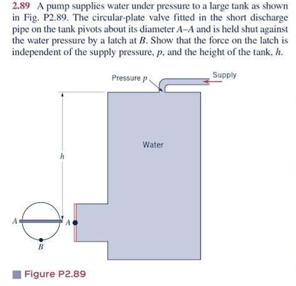 Solved 2.89 A pump supplies water under pressure to a large