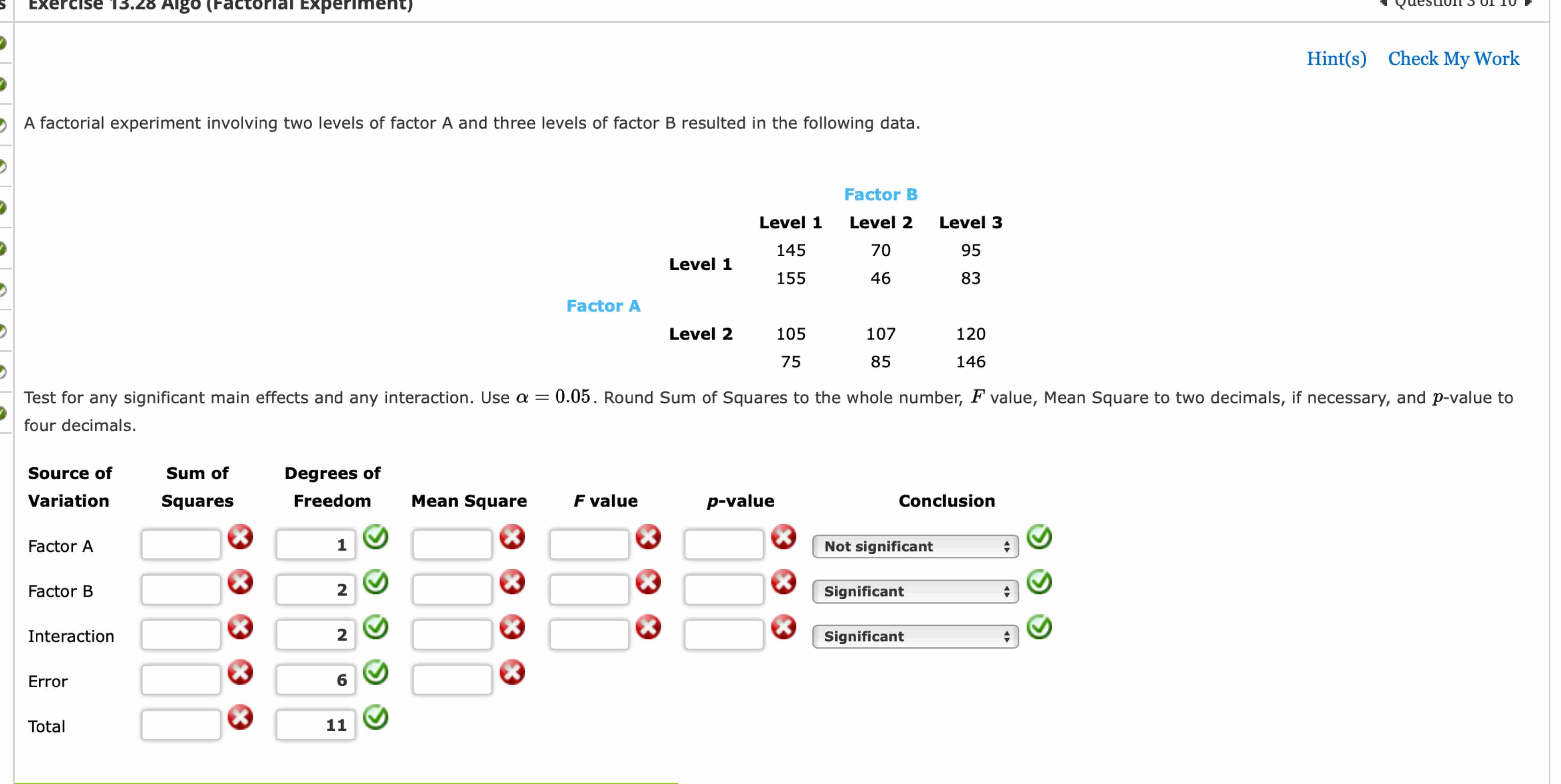 Solved A Factorial Experiment Involving Two Levels Of Factor | Chegg.com