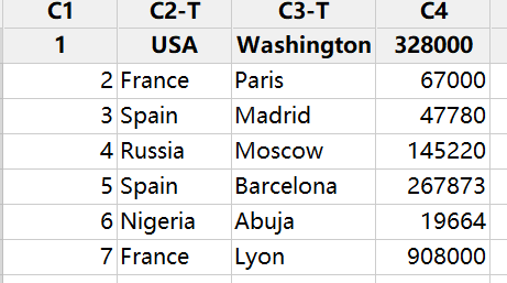 Based on countries.csv provided which consists of | Chegg.com