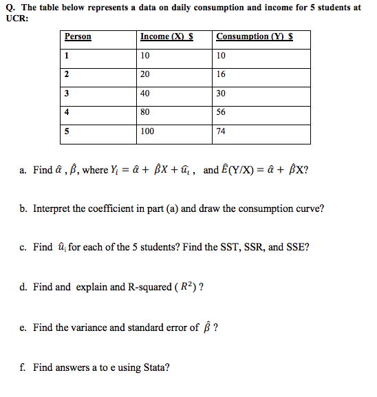 Solved Q The Table Below Represents A Data On Daily Cons Chegg Com