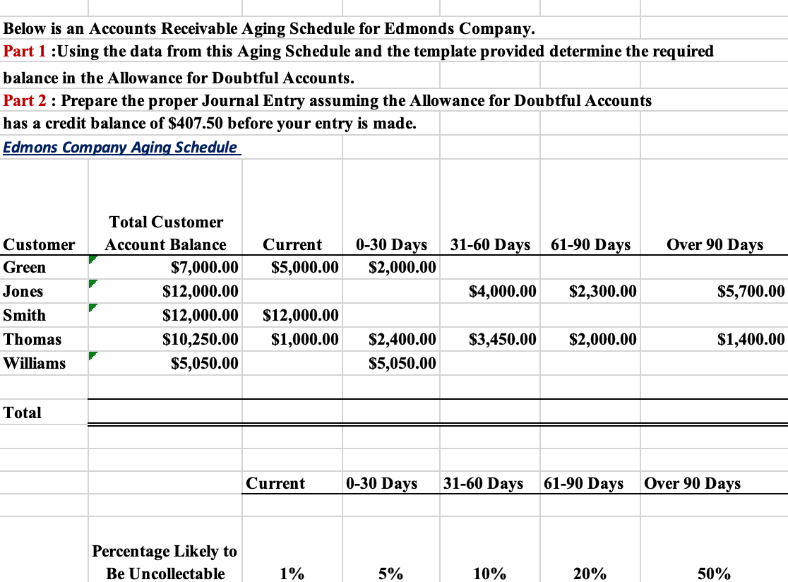 Solved Below is an Accounts Receivable Aging Schedule for | Chegg.com