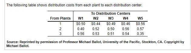 to-determine-which-configuration-minimizes-total-chegg