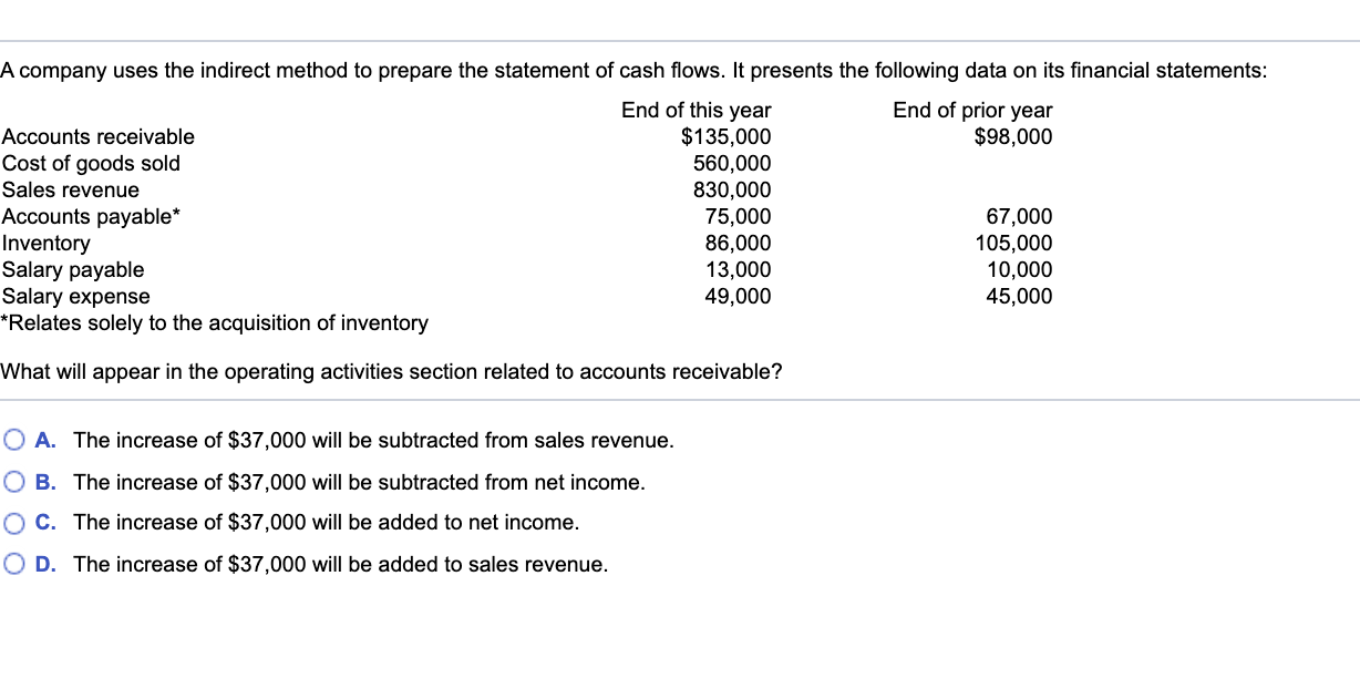 Solved A company uses the indirect method to prepare the | Chegg.com