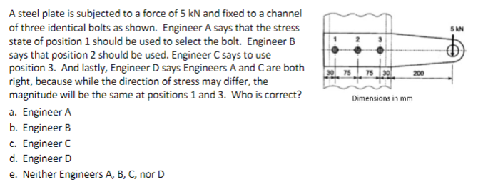 Solved A steel plate is subjected to a force of 5kN and | Chegg.com