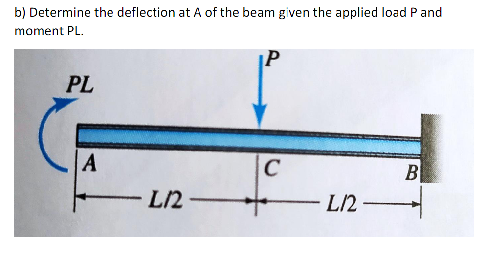 Solved B) Determine The Deflection At A Of The Beam Given | Chegg.com