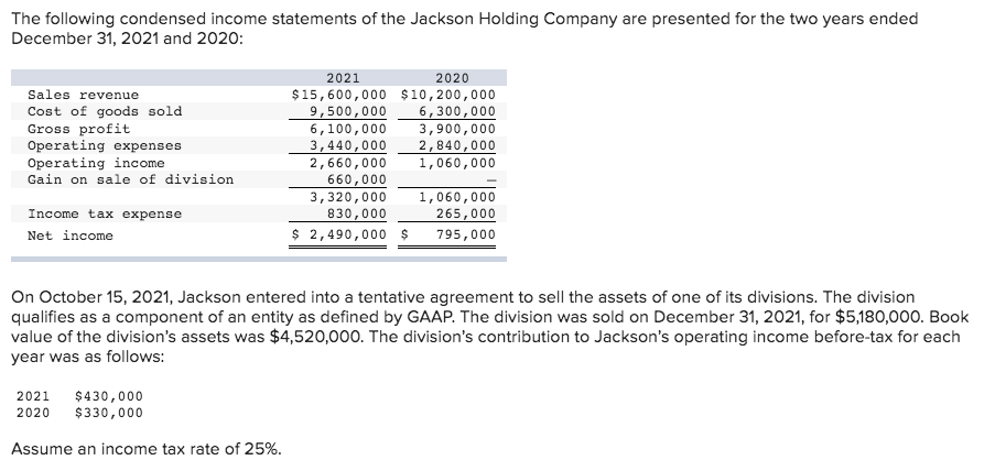 The following condensed income statements of the jackson holding company are presented for the two years ended december 31, 2