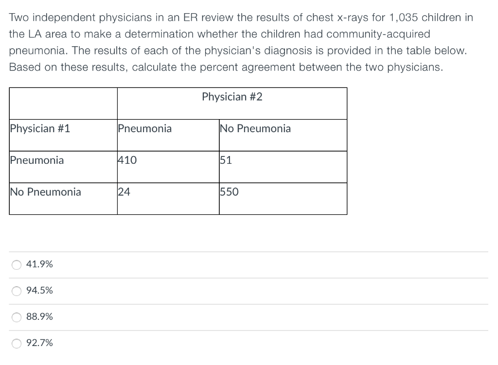 Two independent physicians in an ER review the results of chest x-rays for 1,035 children in the LA area to make a determinat