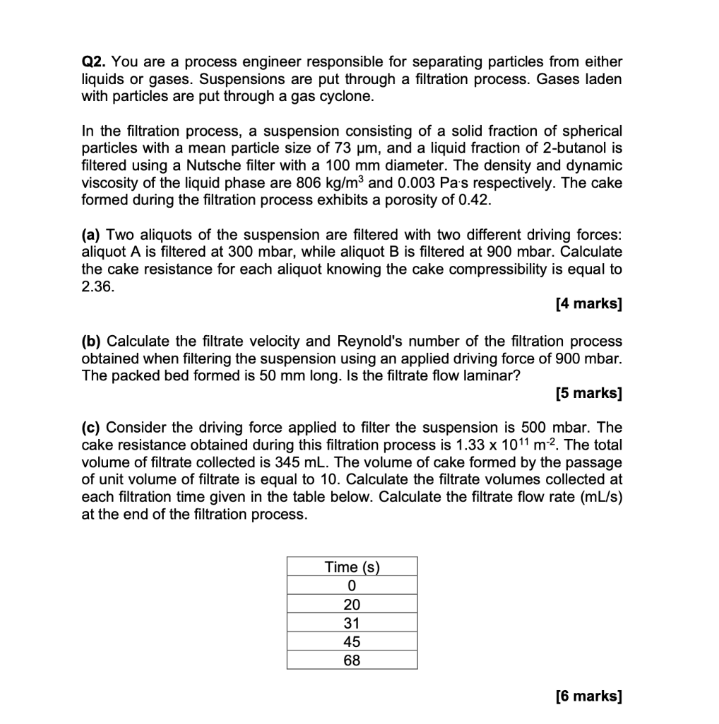 Equation Sheet for Question 2 Filtration cake