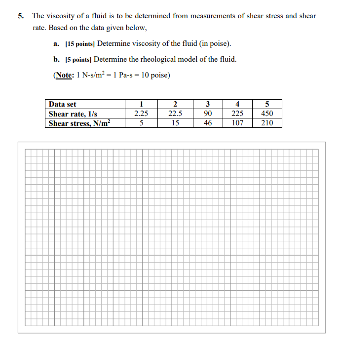 Solved 5. The viscosity of a fluid is to be determined from | Chegg.com
