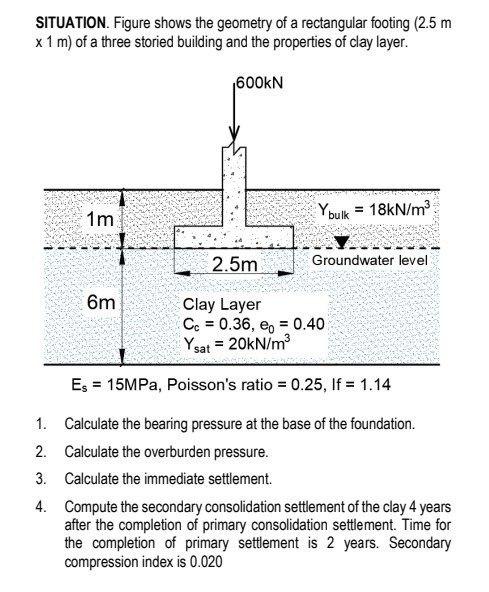 Rectangular Settlement