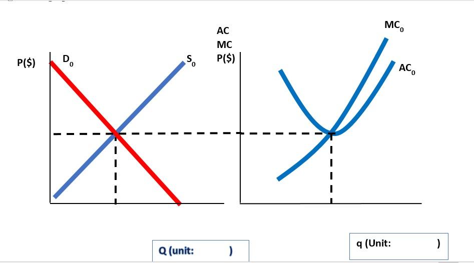 3. Long Run Supply and Equilibrium, Welfare Analysis, | Chegg.com