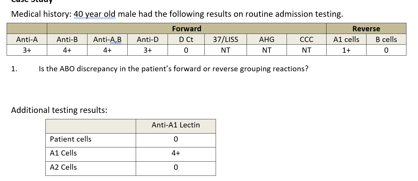 Solved Rh/Weak D Typing1. Given below are the results of | Chegg.com