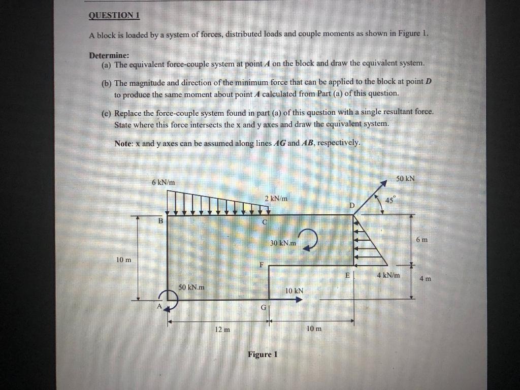 Solved QUESTION 1 A block is loaded by a system of forces, | Chegg.com