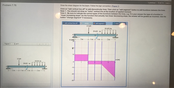 Solved Previous 12 Of 14 Problem 7.76 Draw The Shear Diagram | Chegg.com