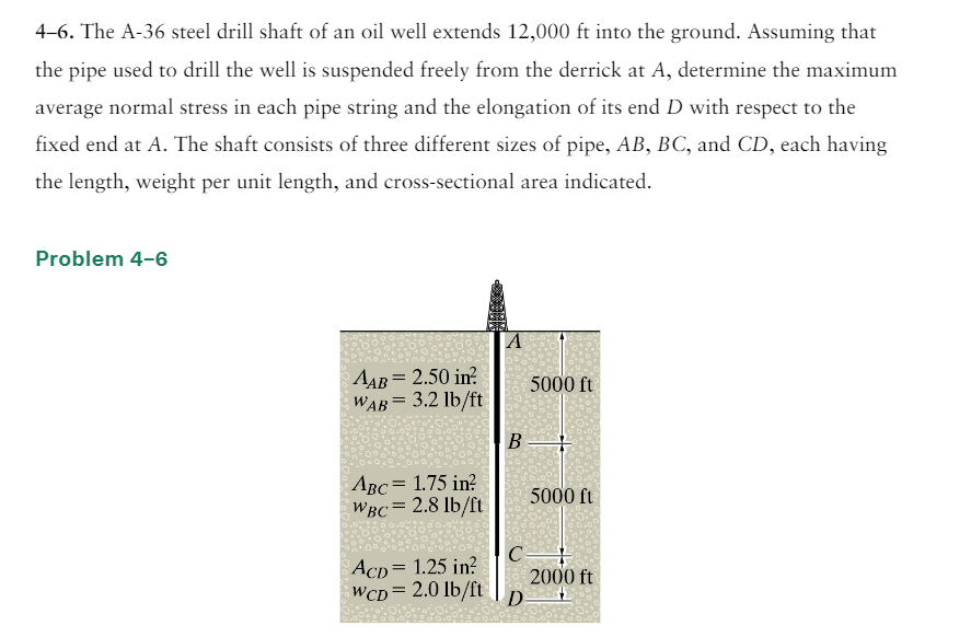 Solved 46. The A36 steel drill shaft of an oil well