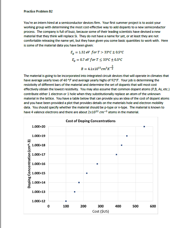 Solved Practice Problem B2 You're An Intern Hired At A | Chegg.com