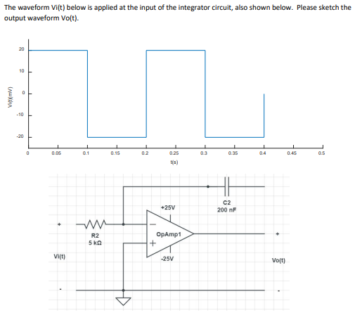Solved The waveform Viſt) below is applied at the input of | Chegg.com