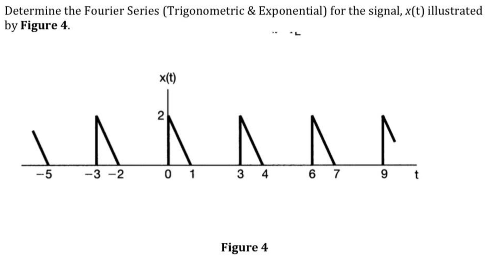 Solved Determine the Fourier Series (Trigonometric \& | Chegg.com