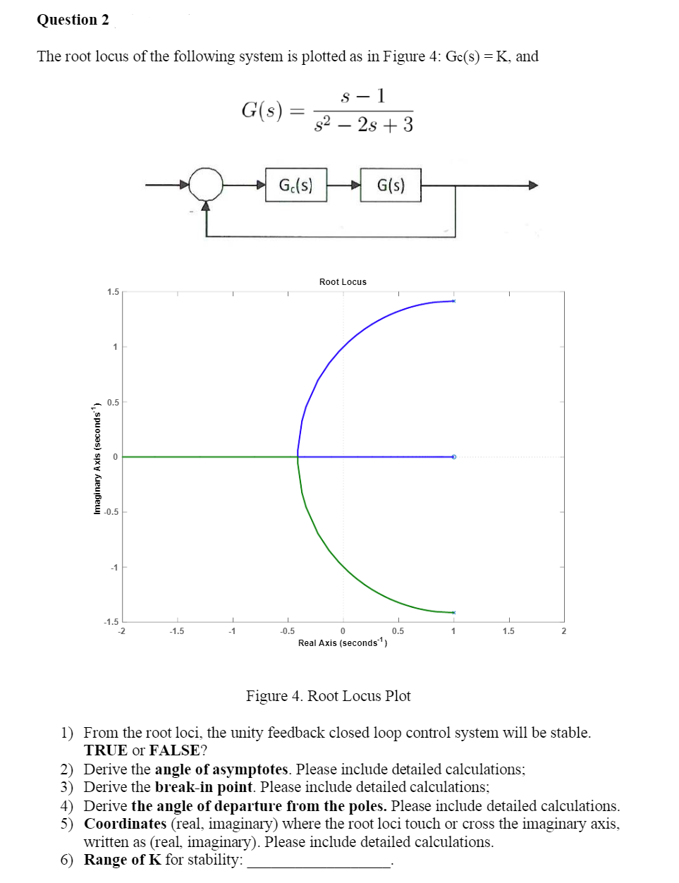 Solved Question 2 The root locus of the following system is | Chegg.com