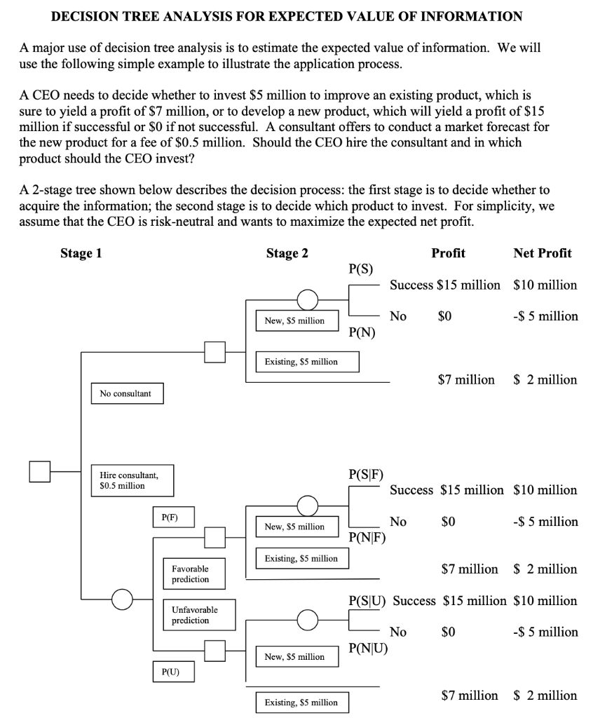 Solved DECISION TREE ANALYSIS FOR EXPECTED VALUE OF | Chegg.com